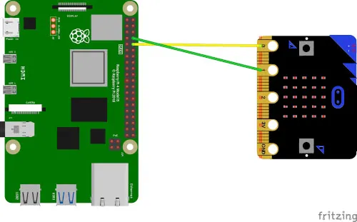 rpi2bit