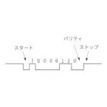 uart_serial_basic_structure_tmb