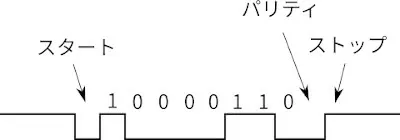 uart_serial_basic_structure2