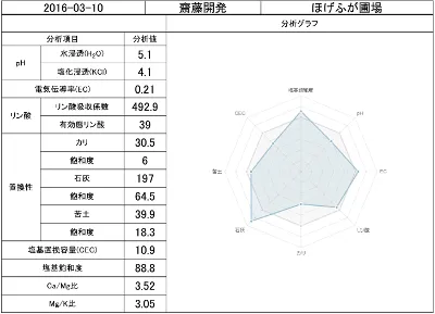 soil2_graph