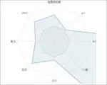 soil2_enrui_result